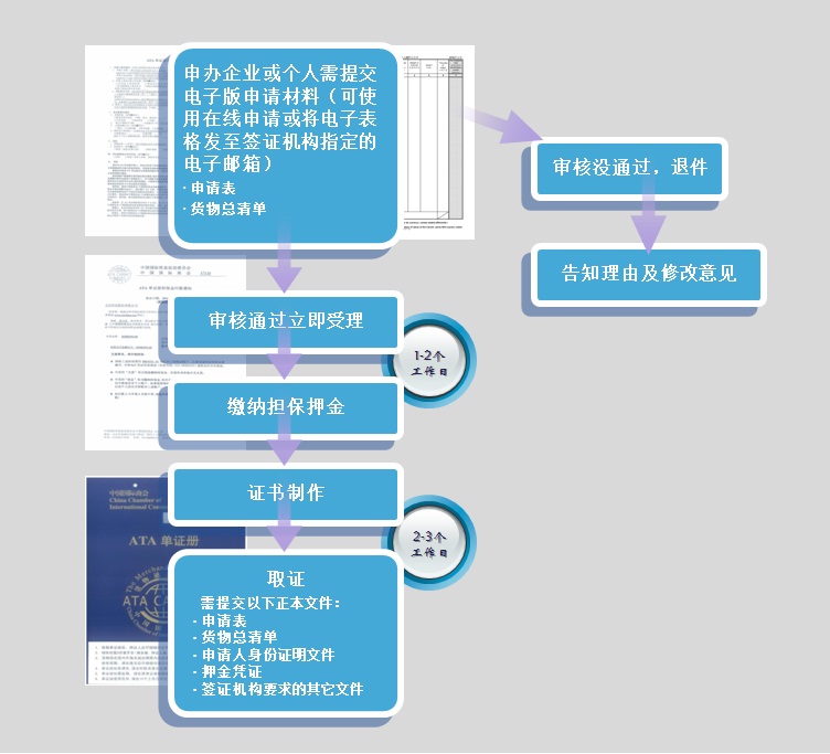 申办流程图(灰).jpg